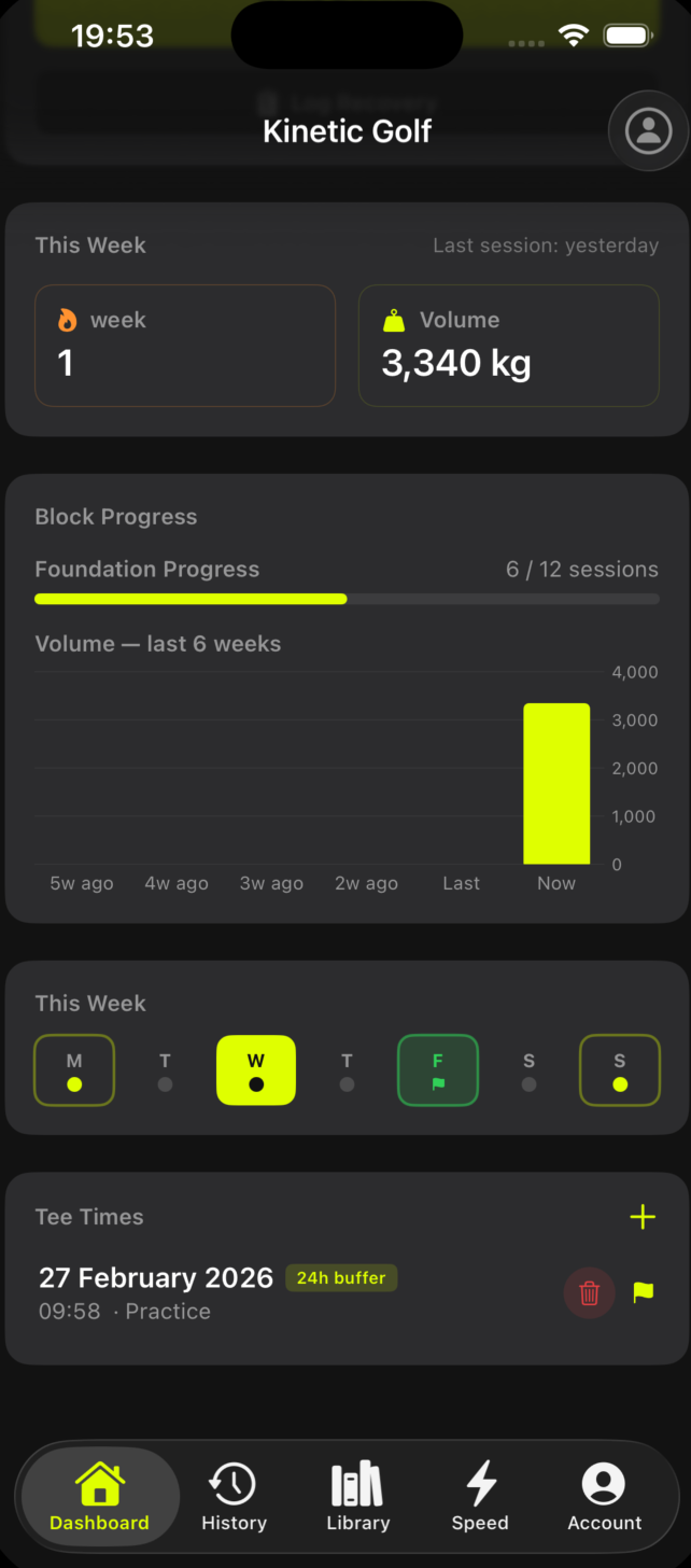 Dashboard — today's session, week overview & stats